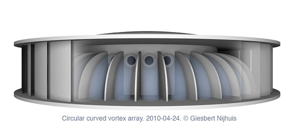 circular curved vortex array